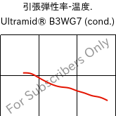  引張弾性率-温度. , Ultramid® B3WG7 (調湿), PA6-GF35, BASF