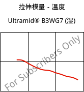 拉伸模量－温度 , Ultramid® B3WG7 (状况), PA6-GF35, BASF