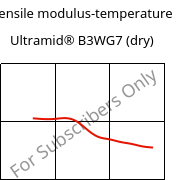 Tensile modulus-temperature , Ultramid® B3WG7 (dry), PA6-GF35, BASF