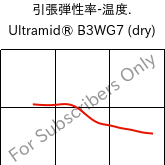  引張弾性率-温度. , Ultramid® B3WG7 (乾燥), PA6-GF35, BASF