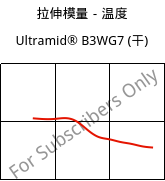 拉伸模量－温度 , Ultramid® B3WG7 (烘干), PA6-GF35, BASF