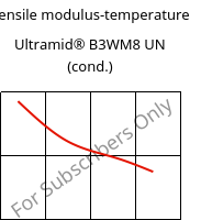 Tensile modulus-temperature , Ultramid® B3WM8 UN (cond.), PA6-MD40, BASF