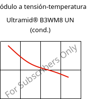 Módulo a tensión-temperatura , Ultramid® B3WM8 UN (Cond), PA6-MD40, BASF