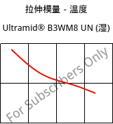 拉伸模量－温度 , Ultramid® B3WM8 UN (状况), PA6-MD40, BASF