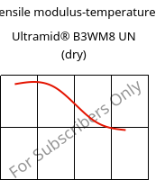 Tensile modulus-temperature , Ultramid® B3WM8 UN (dry), PA6-MD40, BASF