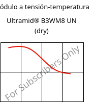 Módulo a tensión-temperatura , Ultramid® B3WM8 UN (Seco), PA6-MD40, BASF