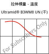 拉伸模量－温度 , Ultramid® B3WM8 UN (烘干), PA6-MD40, BASF