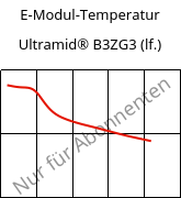 E-Modul-Temperatur , Ultramid® B3ZG3 (feucht), PA6-I-GF15, BASF
