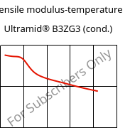 Tensile modulus-temperature , Ultramid® B3ZG3 (cond.), PA6-I-GF15, BASF