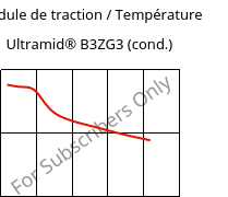 Module de traction / Température , Ultramid® B3ZG3 (cond.), PA6-I-GF15, BASF