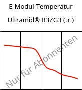 E-Modul-Temperatur , Ultramid® B3ZG3 (trocken), PA6-I-GF15, BASF