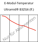 E-Modul-Temperatur , Ultramid® B3ZG6 (feucht), PA6-I-GF30, BASF