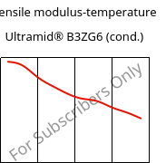 Tensile modulus-temperature , Ultramid® B3ZG6 (cond.), PA6-I-GF30, BASF