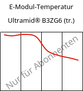 E-Modul-Temperatur , Ultramid® B3ZG6 (trocken), PA6-I-GF30, BASF