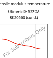 Tensile modulus-temperature , Ultramid® B3ZG8 BK20560 (cond.), PA6-I-GF40, BASF