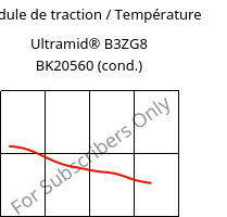 Module de traction / Température , Ultramid® B3ZG8 BK20560 (cond.), PA6-I-GF40, BASF