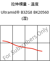 拉伸模量－温度 , Ultramid® B3ZG8 BK20560 (状况), PA6-I-GF40, BASF