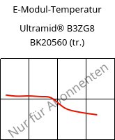 E-Modul-Temperatur , Ultramid® B3ZG8 BK20560 (trocken), PA6-I-GF40, BASF