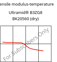 Tensile modulus-temperature , Ultramid® B3ZG8 BK20560 (dry), PA6-I-GF40, BASF