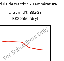 Module de traction / Température , Ultramid® B3ZG8 BK20560 (sec), PA6-I-GF40, BASF