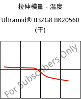 拉伸模量－温度 , Ultramid® B3ZG8 BK20560 (烘干), PA6-I-GF40, BASF