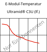 E-Modul-Temperatur , Ultramid® C3U (feucht), PA666 FR(30), BASF