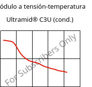 Módulo a tensión-temperatura , Ultramid® C3U (Cond), PA666 FR(30), BASF