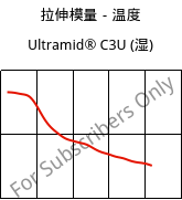 拉伸模量－温度 , Ultramid® C3U (状况), PA666 FR(30), BASF