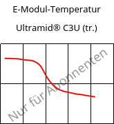 E-Modul-Temperatur , Ultramid® C3U (trocken), PA666 FR(30), BASF