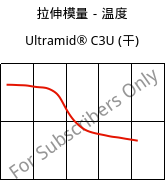 拉伸模量－温度 , Ultramid® C3U (烘干), PA666 FR(30), BASF