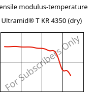 Tensile modulus-temperature , Ultramid® T KR 4350 (dry), PA6T/6, BASF