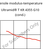 Tensile modulus-temperature , Ultramid® T KR 4355 G10 (cond.), PA6T/6-GF50, BASF