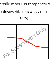Tensile modulus-temperature , Ultramid® T KR 4355 G10 (dry), PA6T/6-GF50, BASF