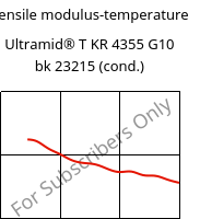 Tensile modulus-temperature , Ultramid® T KR 4355 G10 bk 23215 (cond.), PA6T/6-GF50, BASF