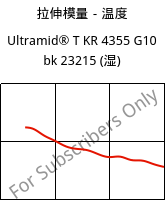 拉伸模量－温度 , Ultramid® T KR 4355 G10 bk 23215 (状况), PA6T/6-GF50, BASF
