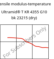 Tensile modulus-temperature , Ultramid® T KR 4355 G10 bk 23215 (dry), PA6T/6-GF50, BASF