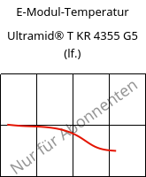 E-Modul-Temperatur , Ultramid® T KR 4355 G5 (feucht), PA6T/6-GF25, BASF