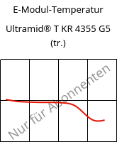 E-Modul-Temperatur , Ultramid® T KR 4355 G5 (trocken), PA6T/6-GF25, BASF