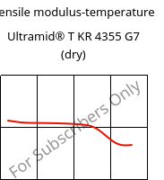 Tensile modulus-temperature , Ultramid® T KR 4355 G7 (dry), PA6T/6-GF35, BASF