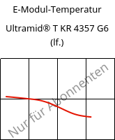 E-Modul-Temperatur , Ultramid® T KR 4357 G6 (feucht), PA6T/6-I-GF30, BASF
