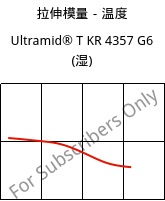 拉伸模量－温度 , Ultramid® T KR 4357 G6 (状况), PA6T/6-I-GF30, BASF