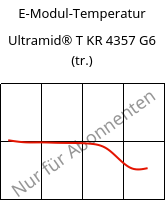 E-Modul-Temperatur , Ultramid® T KR 4357 G6 (trocken), PA6T/6-I-GF30, BASF