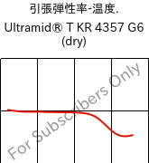  引張弾性率-温度. , Ultramid® T KR 4357 G6 (乾燥), PA6T/6-I-GF30, BASF