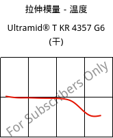 拉伸模量－温度 , Ultramid® T KR 4357 G6 (烘干), PA6T/6-I-GF30, BASF