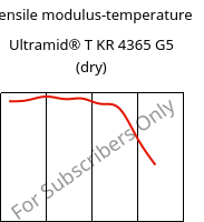 Tensile modulus-temperature , Ultramid® T KR 4365 G5 (dry), PA6T/6-GF25 FR(52), BASF