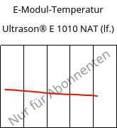 E-Modul-Temperatur , Ultrason® E 1010 NAT (feucht), PESU, BASF
