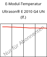 E-Modul-Temperatur , Ultrason® E 2010 G4 UN (feucht), PESU-GF20, BASF