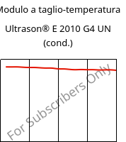 Modulo a taglio-temperatura , Ultrason® E 2010 G4 UN (cond.), PESU-GF20, BASF