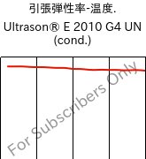  引張弾性率-温度. , Ultrason® E 2010 G4 UN (調湿), PESU-GF20, BASF