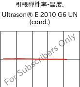  引張弾性率-温度. , Ultrason® E 2010 G6 UN (調湿), PESU-GF30, BASF